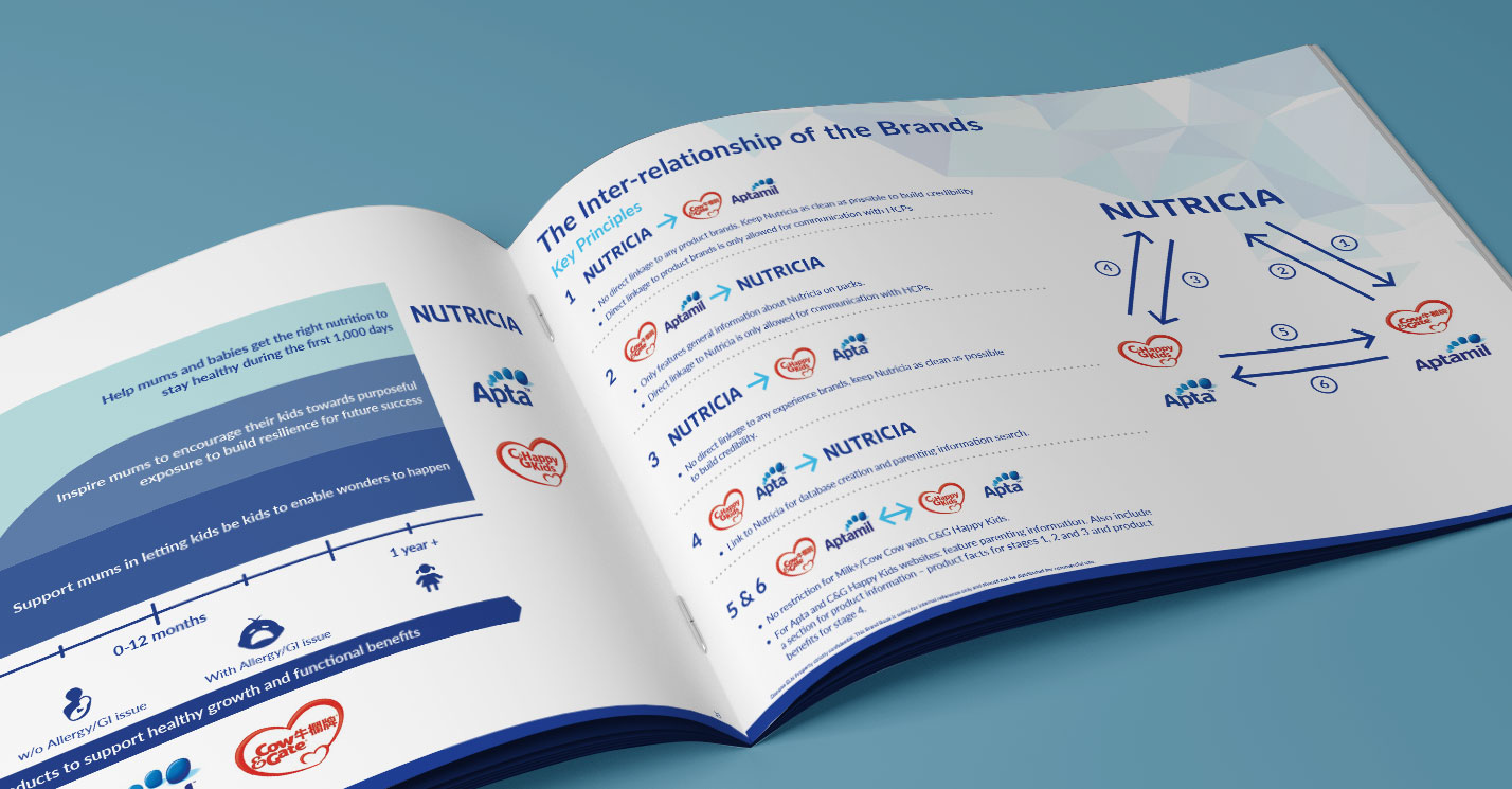 Brand Identity Guideline for Nutricia